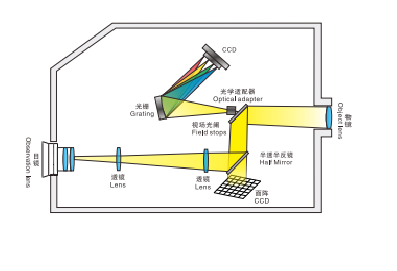 Distant optoelectronics