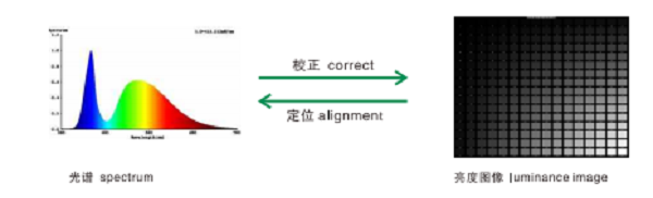 Distant optoelectronics